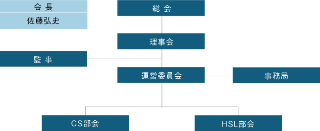 組織図