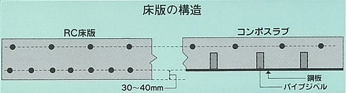 床板の構造