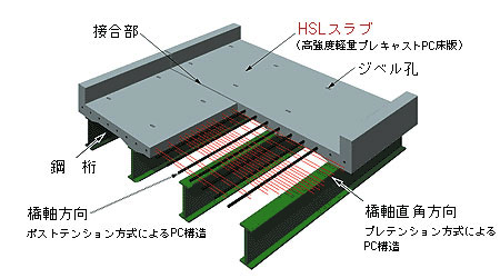 構造