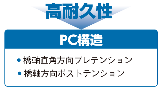 PC構造